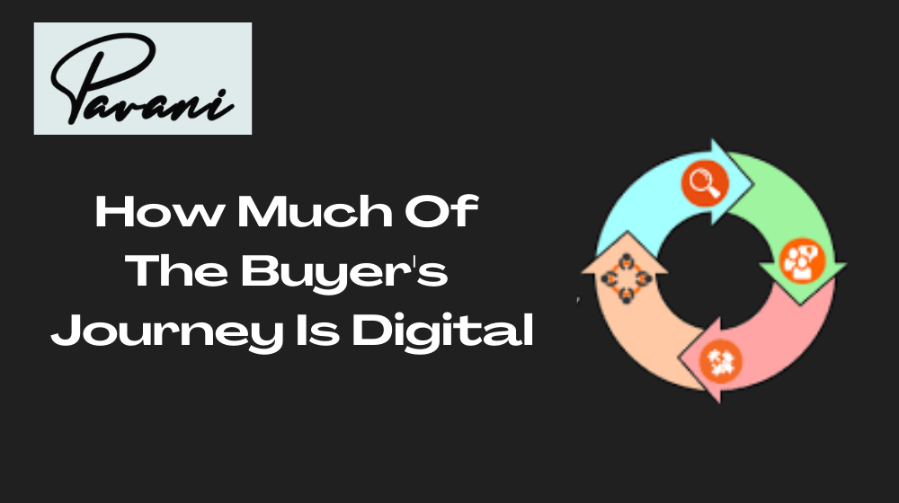 How Much Of The Buyer’s Journey Is Digital
