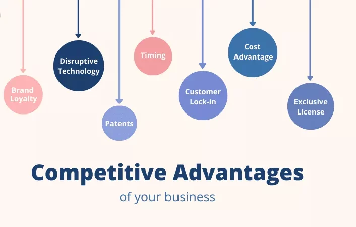 Applying Porter’s Five Forces Model to Improve Your Competitive Advantage