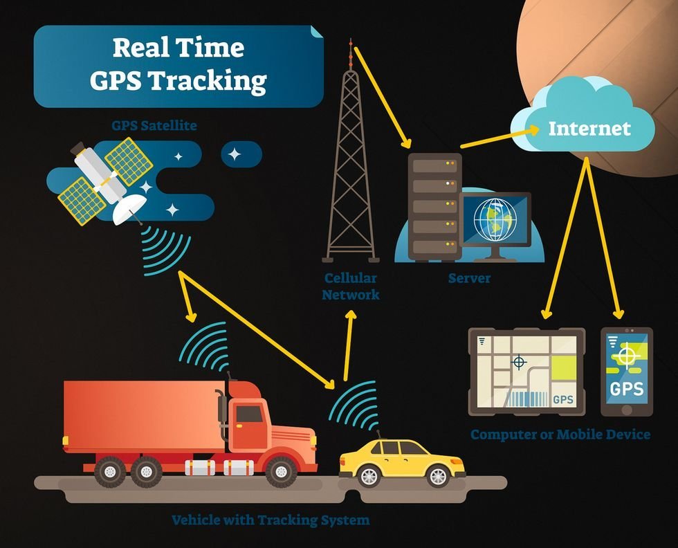 Vehicle Trackers: The Ultimate Tool For Vehicle Security And Monitoring
