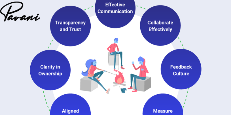10 Key Elements to Consider When Building a High-Performing Team for the Long Haul
